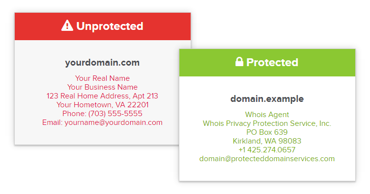 Name.com Free Lifetime Whois Privacy