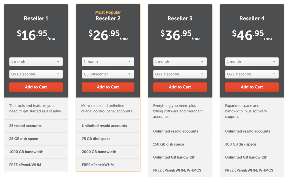 Namecheap Reseller Hosting