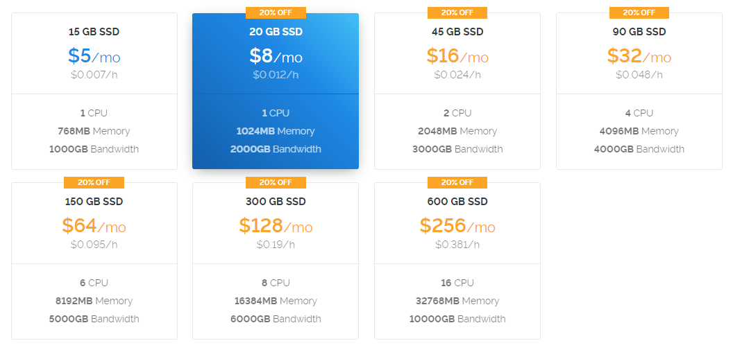 Vultr 20 Off Pricing